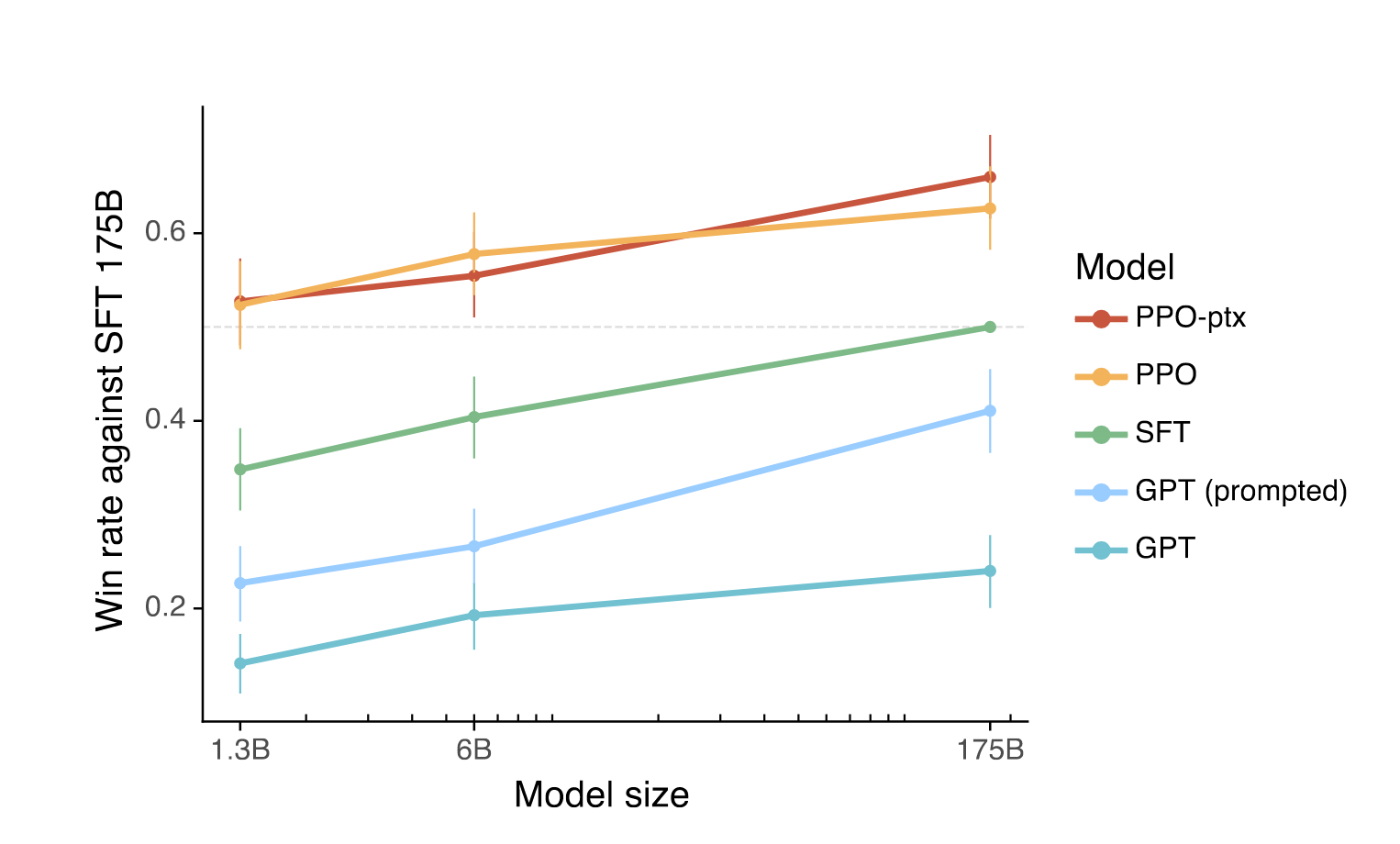 instructgpt_model_sizes.png